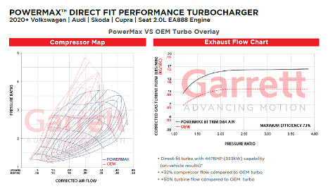 VW MK8 GTI Garrett PowerMax Stage 1 Upgrade Turbocharger - Mic Turbo