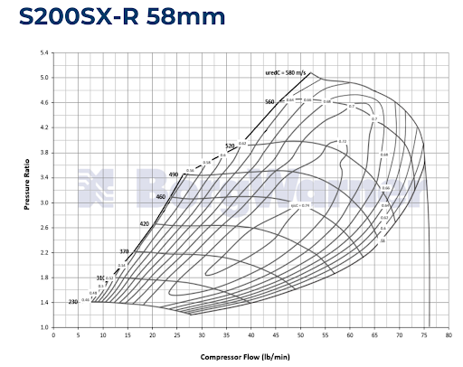 BorgWarner Airwerks S258SX-R 58mm Turbocharger