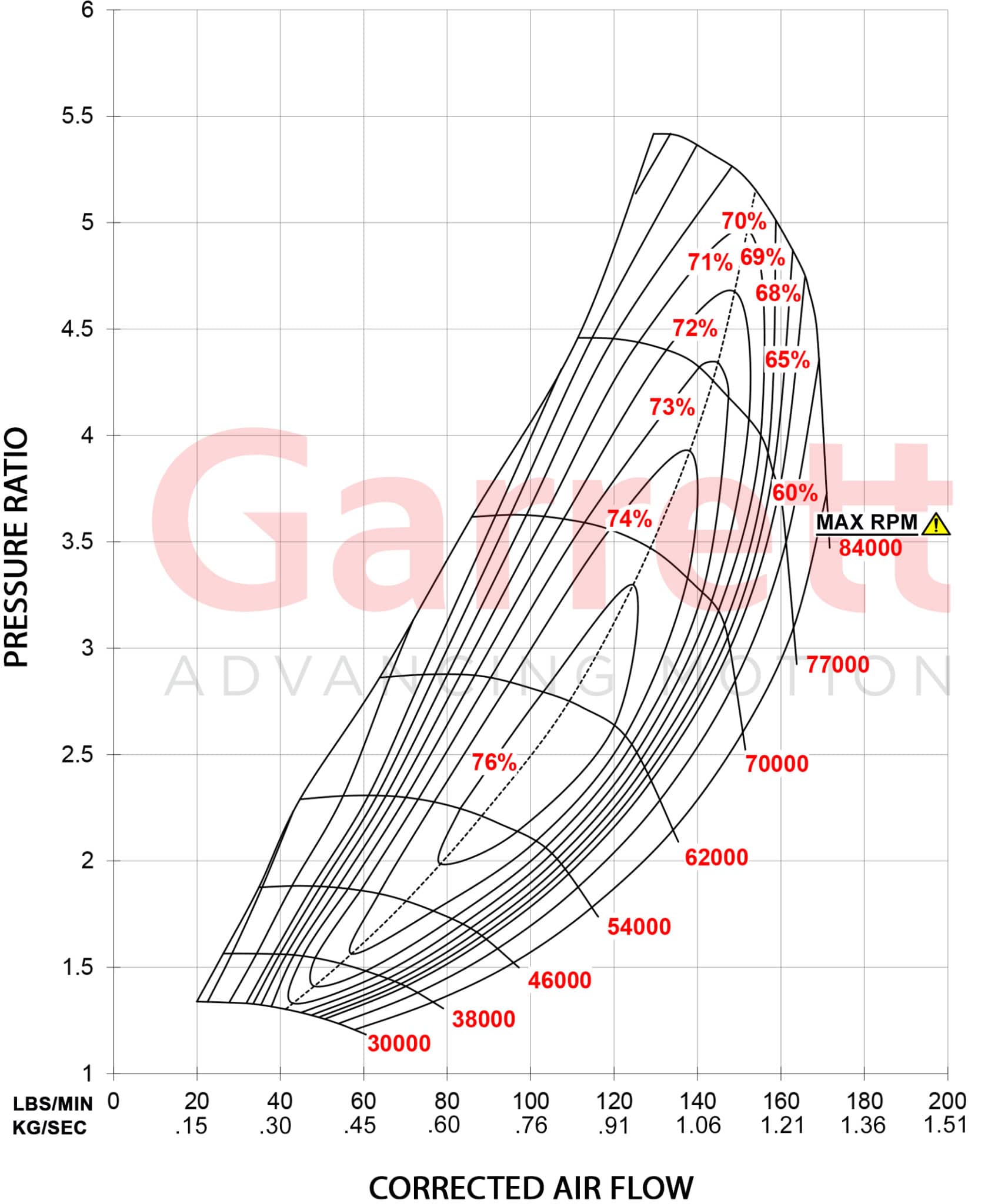 Garrett GTX5533R Gen II 91MM Super Core - Mic Turbo
