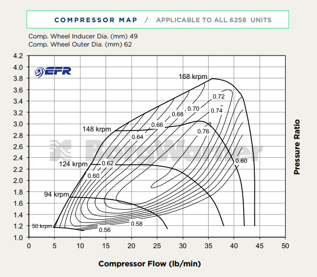 BorgWarner Airwerks EFR 6258-G - Mic Turbo