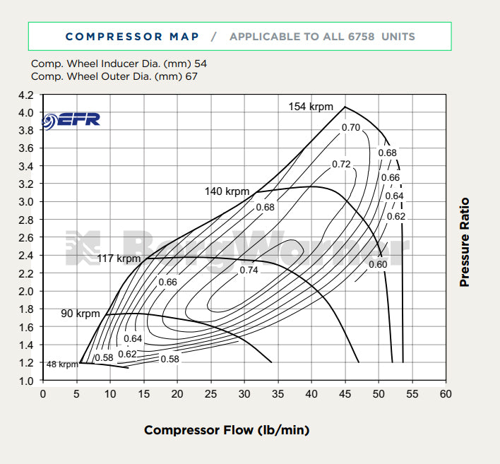BorgWarner Airwerks EFR 6758 - Mic Turbo