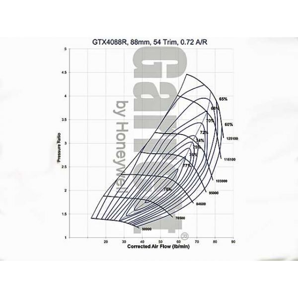 Garrett GTX4088R Gen II Super Core - Mic Turbo