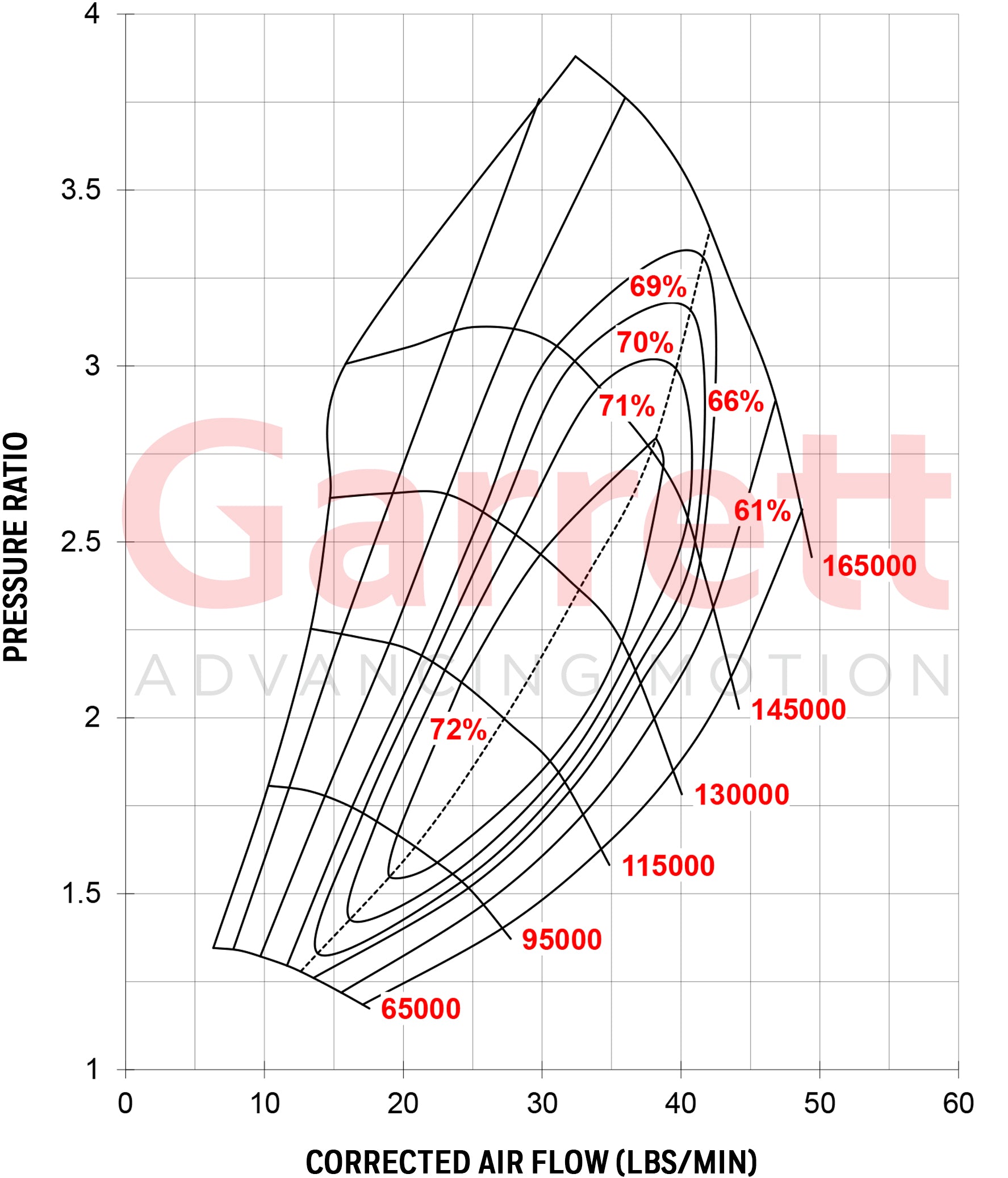 Garrett GTX2867R Gen II Turbo T3 Divided / Vband - Mic Turbo