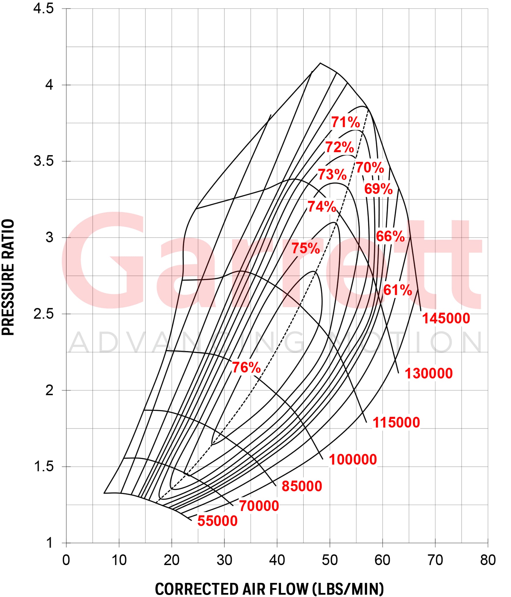ATP Focus ST 2.0L Ecoboost, .82 A/R Gen2 GTX3076R Turbo Kit - Mic Turbo