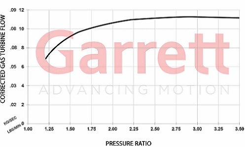 Garrett Club Line  GBC17-250 36mm Turbocharger - Mic Turbo