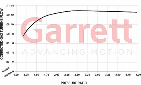 Garrett Club Line  GBC17-250 36mm Turbocharger - Mic Turbo