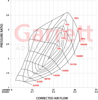 Garrett PowerMax Stage 1 Turbo Upgrade VW/Audi Mk7/7.5 Golf / GTI / R / A3 / S3 / Mk3 TT / TT-S - Mic Turbo