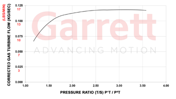 Garrett PowerMax Stage 1 Turbo Upgrade VW/Audi Mk7/7.5 Golf / GTI / R / A3 / S3 / Mk3 TT / TT-S - Mic Turbo