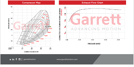 GARRETT PowerMAX 550HP Turbo Upgrade MK8 GOLF R 2020+ VW 2.0L TSI EA888 EVO4 - Mic Turbo