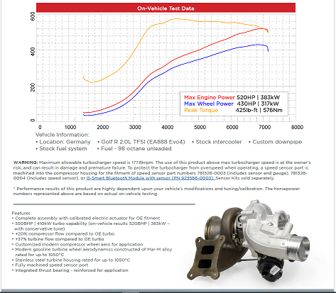 GARRETT PowerMAX 550HP Turbo Upgrade MK8 GOLF R 2020+ VW 2.0L TSI EA888 EVO4 - Mic Turbo