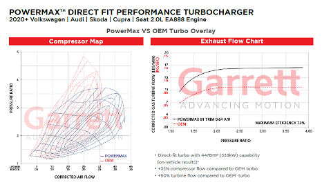 VW MK8 GTI Garrett PowerMax Stage 1 Upgrade Turbocharger - Mic Turbo