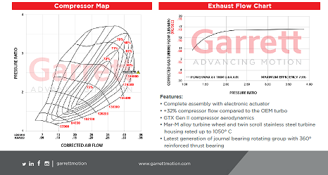 VW MK8 GTI Garrett PowerMax Stage 1 Upgrade Turbocharger - Mic Turbo