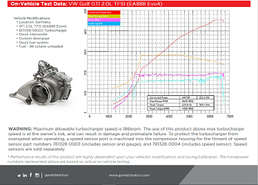VW MK8 GTI Garrett PowerMax Stage 1 Upgrade Turbocharger - Mic Turbo