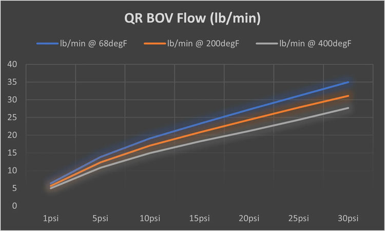 TiALSport QR-Series Recirculating Blow-Off Valve - 1.5" Discharge - Mic Turbo