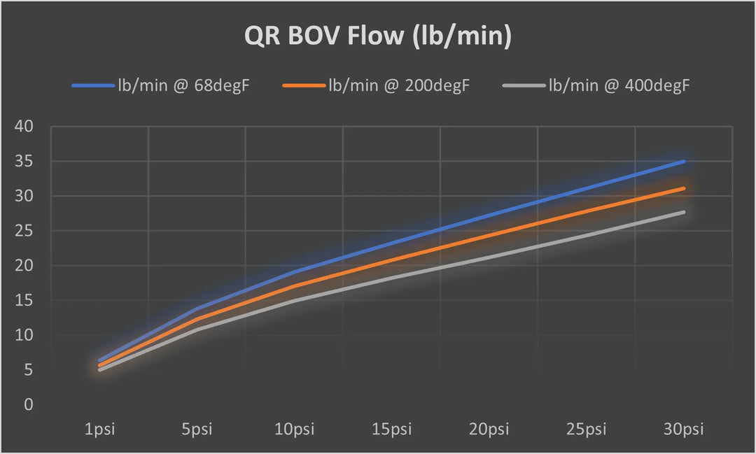TiALSport QR-Series Recirculating Blow-Off Valve - 1.25" Discharge - Mic Turbo