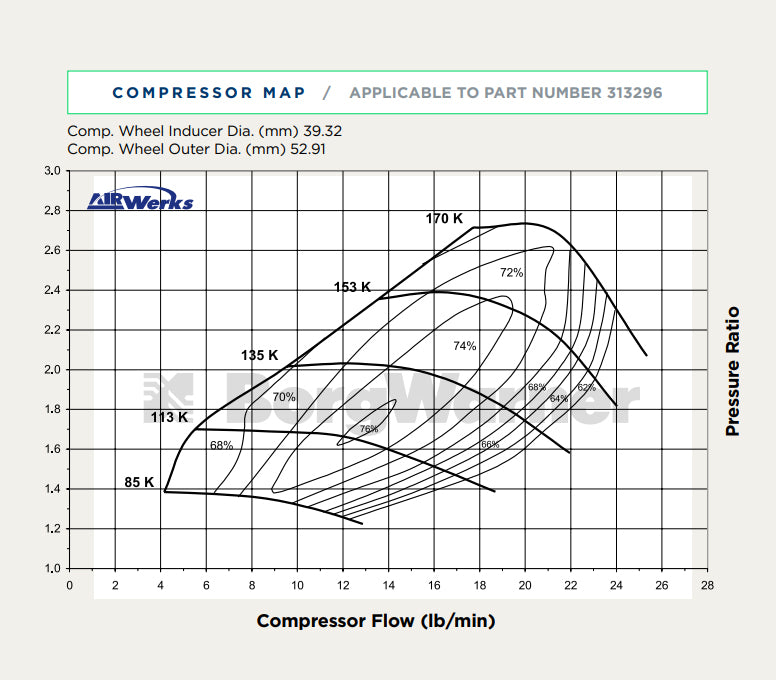 BorgWarner Airwerks S1BG S143 T25 (313297) - Mic Turbo