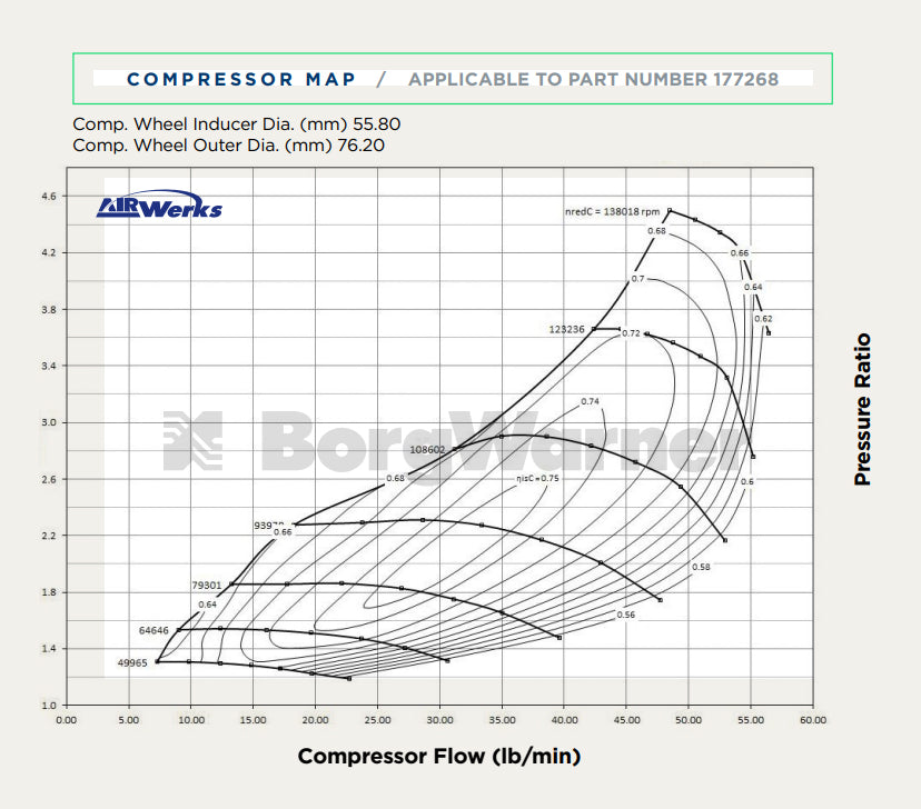 BorgWarner Airwerks S257SX-E Supercore - Mic Turbo