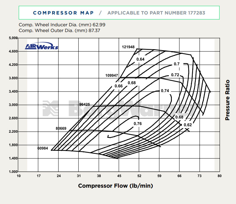 BorgWarner Airwerks S366SX3 / S300SX3 - Mic Turbo