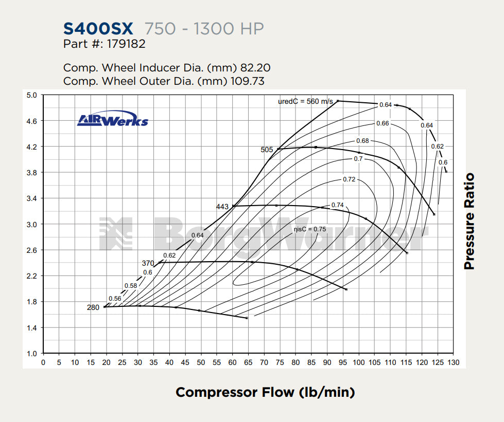 BorgWarner Airwerks S475SX4 / S400SX4 - Mic Turbo