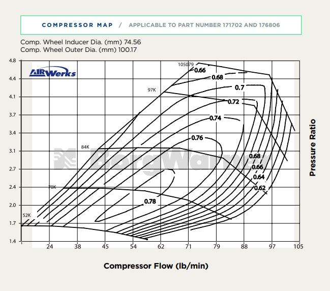 BorgWarner Airwerks S471SX4 / S400SX4 - Mic Turbo