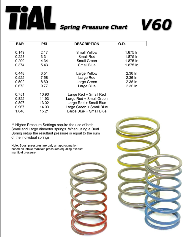 TiAL Sport V60 Wastegate 60mm - Mic Turbo