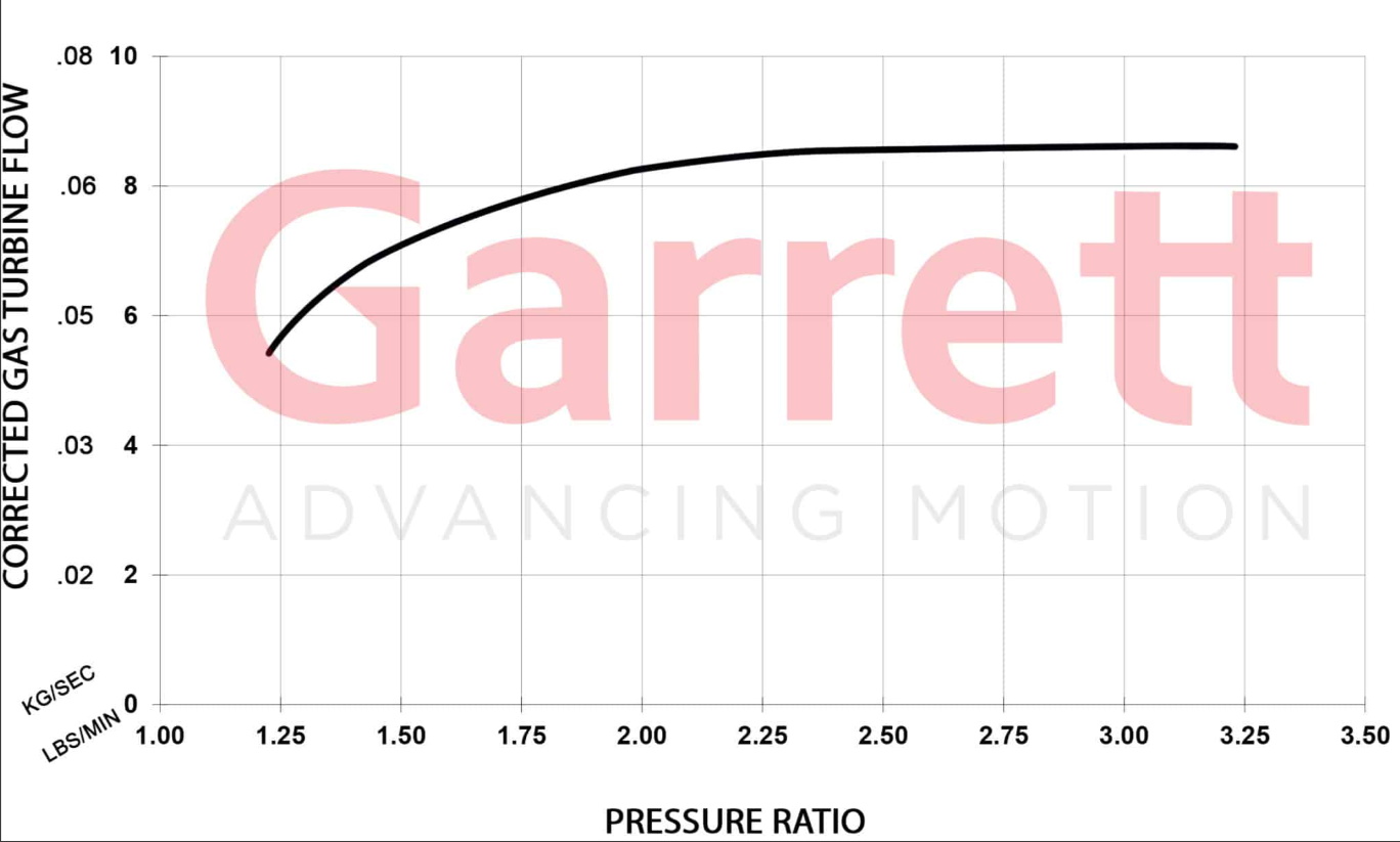Garrett Club Line GBC14-200 34MM Turbocharger - Mic Turbo