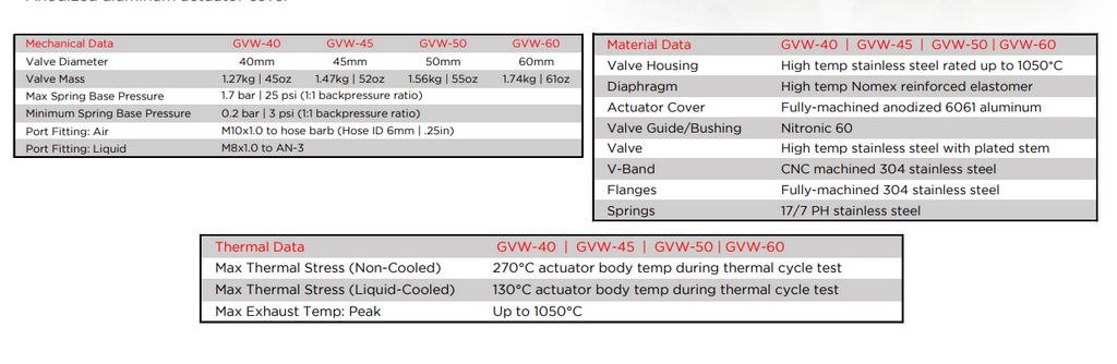 Garrett GVW-60 External Wastegate Kit 60mm - Mic Turbo