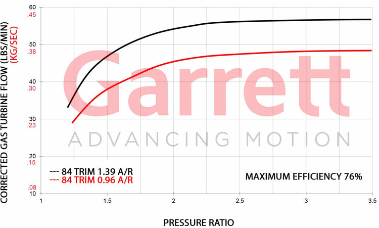 Garrett GTX5009R Gen II Supercore - Mic Turbo