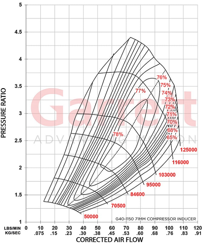 Garrett G-Series G40-1150 (71MM) Turbocharger - Mic Turbo