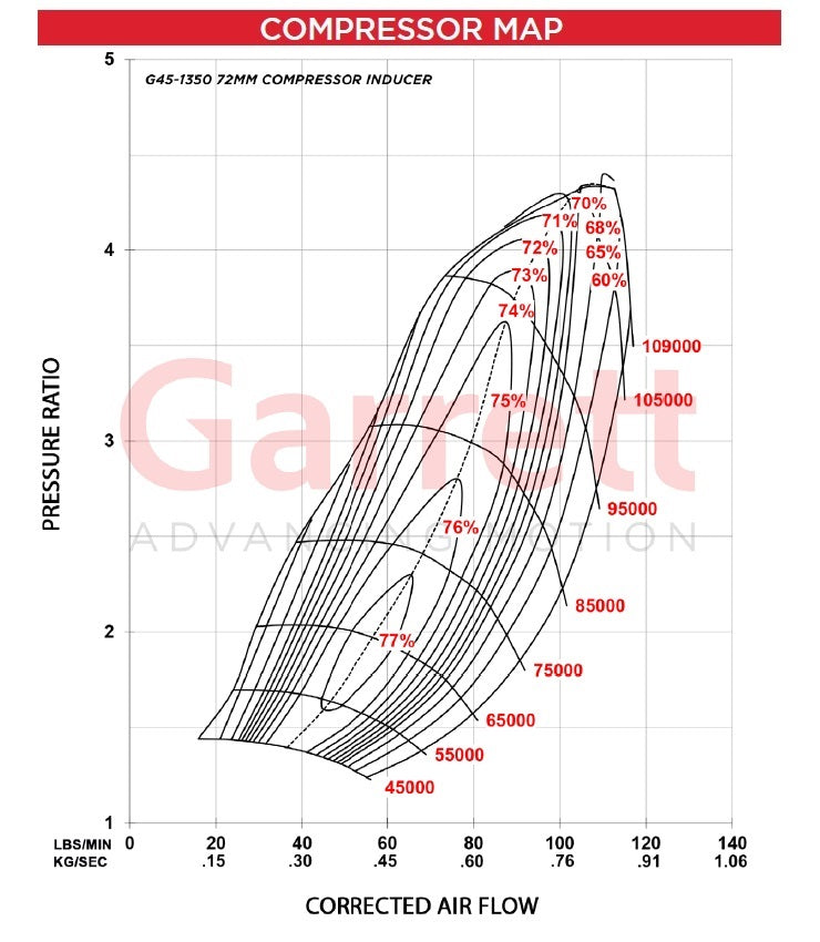 Garrett G-Series G45-1350 (72MM) Turbocharger - Mic Turbo