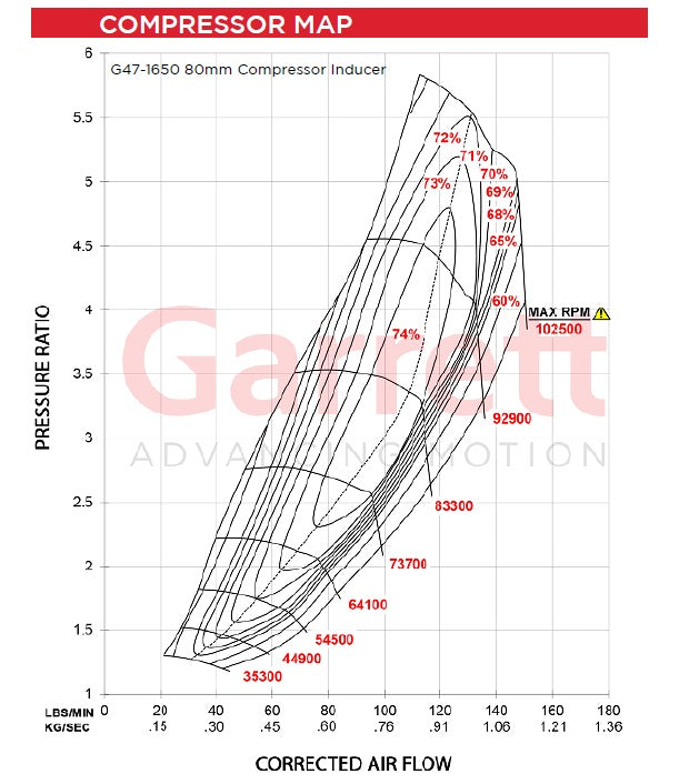 Garrett G-Series G45-1550 (76MM) Turbocharger - Mic Turbo