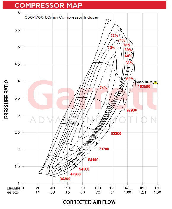 Garrett G-Series G50-1700-80MM/109 Turbocharger - Mic Turbo