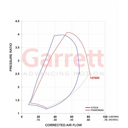 Garrett PowerMax GT3788V Stage 1 Turbocharger - 2011-2016 GM 6.6L Duramax LML - Mic Turbo