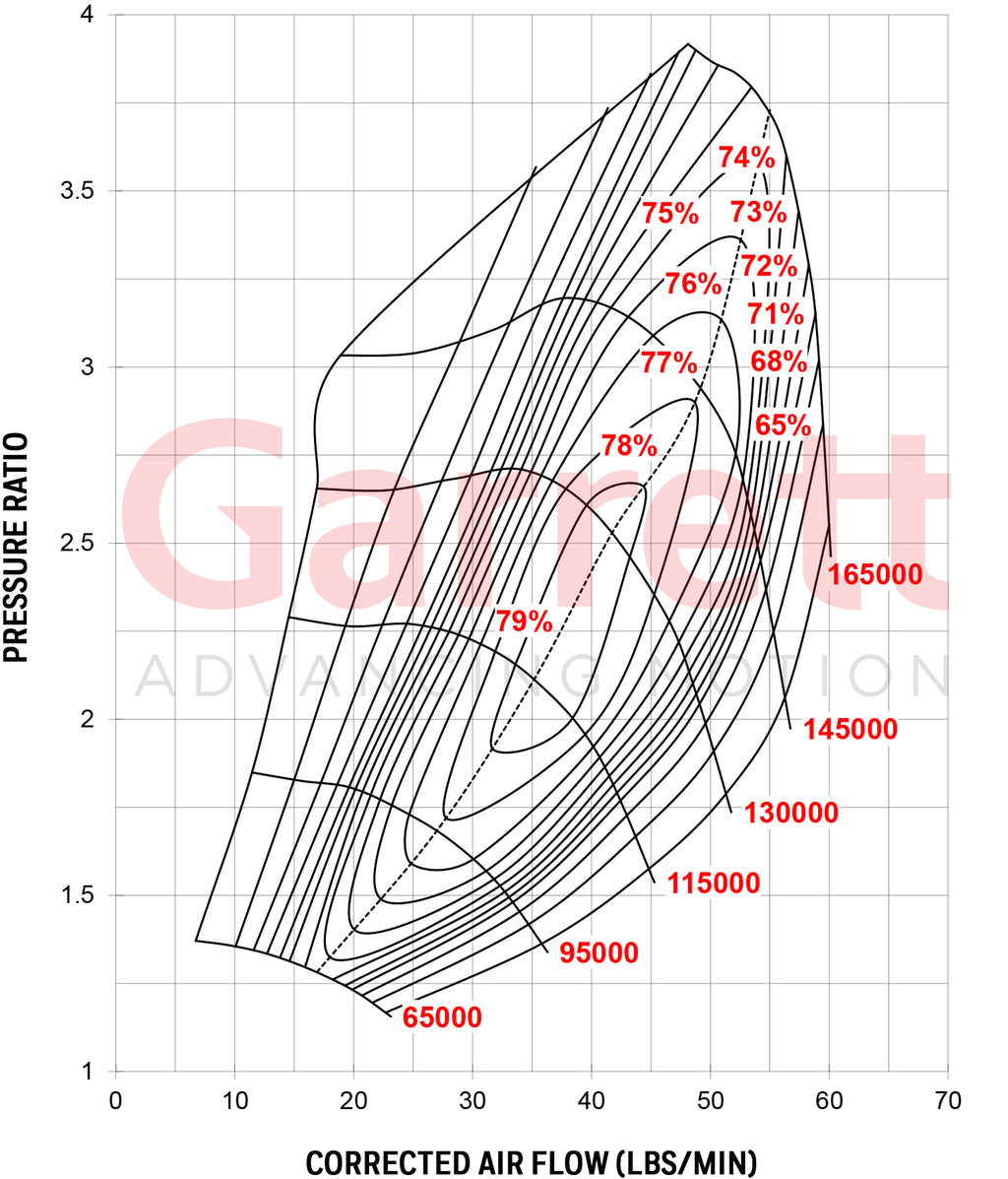 https://www.atpturbo.com/gseries/gseries67mmcompmap.jpg
